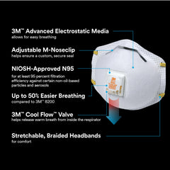 3M 8511 adjustable M-noseclip detail for a custom seal