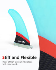Abahub close-up of fin base and tab showing secure US box fitment