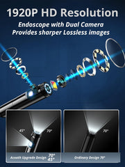 Acoath probe close-up of dual lenses and LEDs providing clear illumination