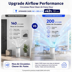 Afloia in bedroom sleep mode illustrating ultra-quiet 22 dB benefit