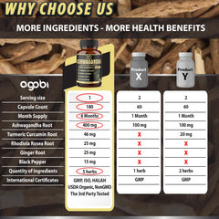 agobi capsules on a spoon representing 180-count supply convenience benefit