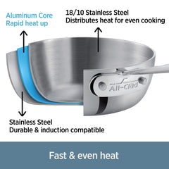 All-Clad D3 top-down of cooking surface illustrating even heating