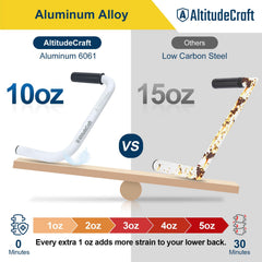 AltitudeCraft clamp close-up showing secure four-bolt fastening for stability
