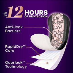 Always Discreet LeakGuards edge detail to prevent side leaks