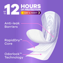 Always Discreet pad cross section revealing absorbent core for fast locking