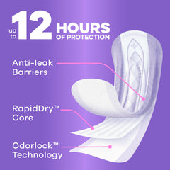Always Discreet LeakGuards close-up protecting edges to prevent run-off