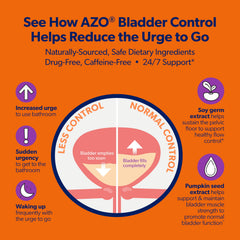 AZO label ingredients focus revealing Go-Less blend information for informed choices