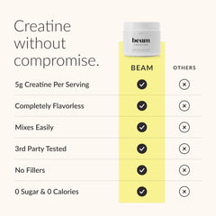 BEAM creatine scoop with 5g serving displayed to highlight accurate dosing