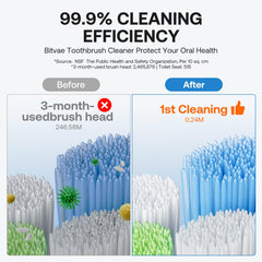 Bitvae interior UV light close-up illuminating bristles for deeper cleaning