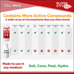 Bloom City in hydroponic reservoir illustrating compatibility and nutrient clarity benefit