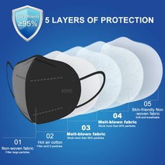 BLScode individually wrapped mask in sealed pouch for hygienic portability