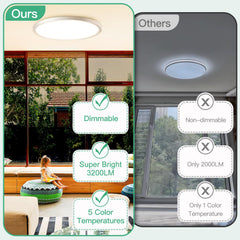 Brightever mounted in kitchen lifestyle scene providing bright, energy-saving task lighting