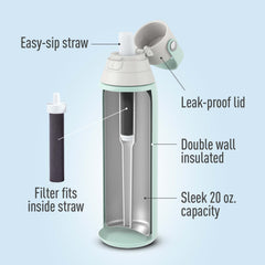 BRITA cross-section of double-wall insulation showing long-lasting cold retention