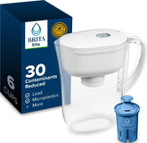 BRITA Metro white pitcher front view showing compact design and capacity benefit