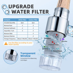 CECEFIN close-up of white and carbon filter cartridges highlighting easy replacement