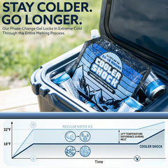 Cooler Shock frozen pack flat on freezer shelf for fast freezing benefit