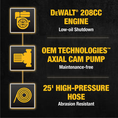 DEWALT axial cam pump detail conveying steady pressure and long life