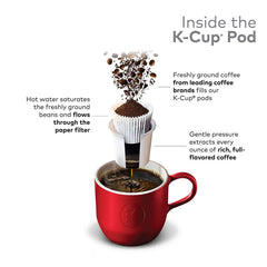 Dunkin' K-Cup pod close-up lid highlighting consistent brewing and freshness