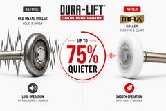 DURA-LIFT sealed cap protection image illustrating dust prevention and reliability
