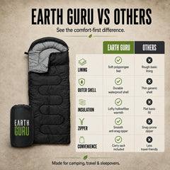 Earth Guru sleeping bag compressed in sack for lightweight packing