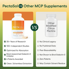 EcoNugenics PectaSol on a kitchen table with supplements, supports everyday wellness rituals
