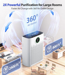 ECOSELF top control and PM2.5 display brightly lit to monitor air quality in real time