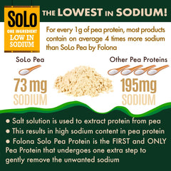FOLONA SOLO scoop measurement with level scoop showing accurate serving size