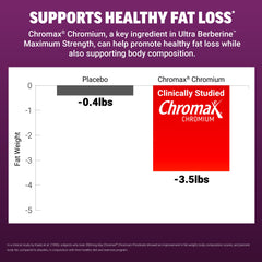 Force Factor supplement facts label showing ingredients and potency transparency