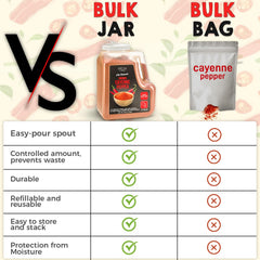 Fresh Finest tablespoon of cayenne powder showing portion control and predictable heat benefit