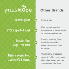 Full Moon ingredients flatlay with duck and cassava root for transparency benefit