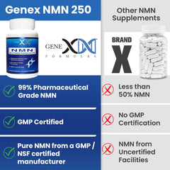 Genex Formulas label detail showing supplement facts and purity for ingredient transparency