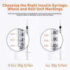 Gesanghua single syringe in sealed wrapper highlighting sterility and convenience for single use