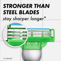 Gillette Mach3 blade close-up highlighting three DuraComfort blades for smooth shave