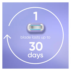 Gillette Venus microcomb and Lubrastrip texture highlighting guided hair capture and smooth glide