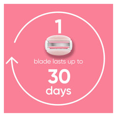 Gillette Venus detailed view of three blades for close shaving