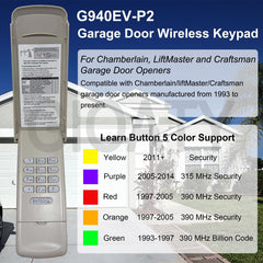 GIOATY keypad rear close-up showing mounting plate and battery compartment for quick installation