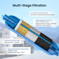 GLACIER FRESH filter with flexible hose protector attached preventing kinks and reducing strain