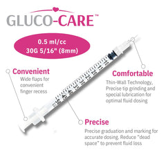 GLUCO-CARE single syringe close-up highlighting clear barrel for accurate measurement