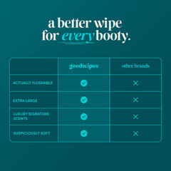 goodwipes wipe size comparison with standard wipe demonstrating larger coverage benefit