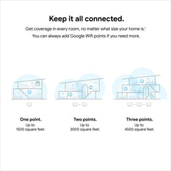 Google Wifi back ports view showing ethernet and power ports for easy connections benefit