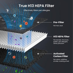 HEAPETS washable electrostatic pre-filter pad removed for cleaning, lowers filter costs