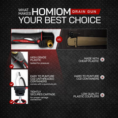 Homiom six CO2 cartridges arranged for quick replacement and readiness