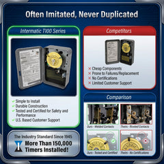 Intermatic T104M contact block detail illustrating robust DPST load switching