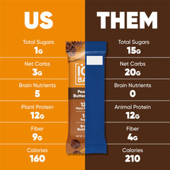IQBAR peanut butter chip served with coffee for sustained energy