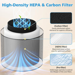 iSingo activated carbon layer close-up showing adsorption surface for odor reduction benefit