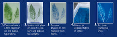 Jacquard exposure setup outdoors in sunlight for quick cyanotype development