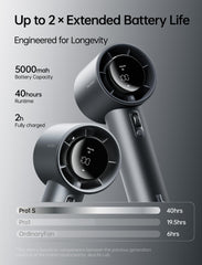 JISULIFE Pro1S digital display detail showing battery level and precise speed readout