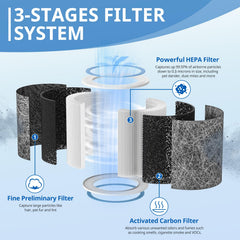 JORAIR close-up of HEPA filter media highlighting fine-fiber texture and improved particle capture