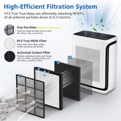 JORAIR Vital 200S detailed HEPA layer image showing particle-capture benefit