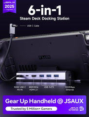 JSAUX detail of USB-A and Gigabit Ethernet ports for fast peripherals and networking